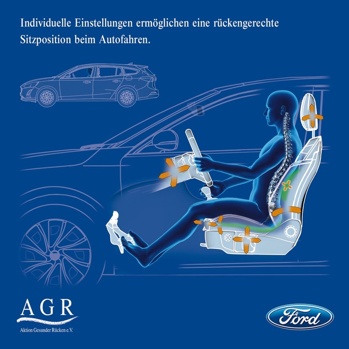 Endlich ohne Rückenschmerzen ans Ziel: AGR zertifiziert Ergonomie-Sitz in den Ford-Modellen Mondeo, S-MAX und Galaxy / Ford/ Aktion Gesunder Rücken (AGR) e. V. / Weiterer Text über ots und www.presseportal.de/nr/104263 / Die Verwendung dieses Bildes ist für redaktionelle Zwecke honorarfrei. Veröffentlichung bitte unter Quellenangabe: “obs/Aktion Gesunder Rücken e. V.”