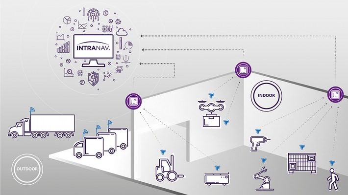 INTRANAV ist das präziseste Echtzeit-Ortungssystem für die Industrie 4.0. Weiterer Text über ots und www.presseportal.de/nr/135848 / Die Verwendung dieses Bildes ist für redaktionelle Zwecke honorarfrei. Veröffentlichung bitte unter Quellenangabe: “obs/INTRANAV”