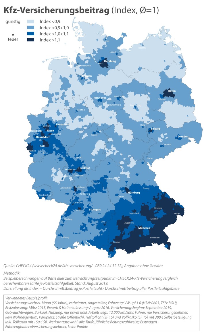 Der Süden Bayerns gehört generell zu den teuren Regionen in der Kfz-Vollkasko. Dasselbe gilt für alle deutschen Metropolen und viele Großstädte, vor allem in Nordrhein-Westfalen. Weiterer Text über ots und www.presseportal.de/nr/73164 / Die Verwendung dieses Bildes ist für redaktionelle Zwecke honorarfrei. Veröffentlichung bitte unter Quellenangabe: “obs/CHECK24 GmbH”