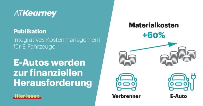 Materialkosten von E-Autos um bis zu 60% höher als beim Verbrenner Weiterer Text über ots und www.presseportal.de/nr/15196 / Die Verwendung dieses Bildes ist für redaktionelle Zwecke honorarfrei. Veröffentlichung bitte unter Quellenangabe: “obs/A.T. Kearney”