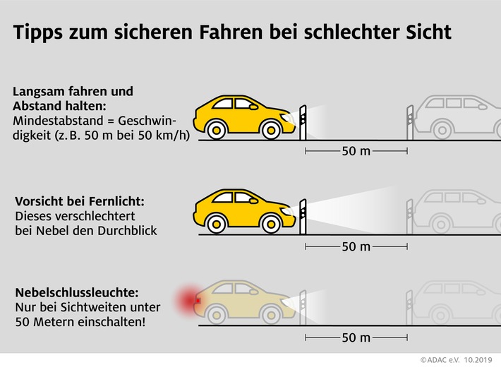 Mit diesen Tipps sind Autofahrer auch bei schlechter Sicht sicher unterwegs. Weiterer Text über ots und www.presseportal.de/nr/7849 / Die Verwendung dieses Bildes ist für redaktionelle Zwecke honorarfrei. Veröffentlichung bitte unter Quellenangabe: “obs/ADAC”