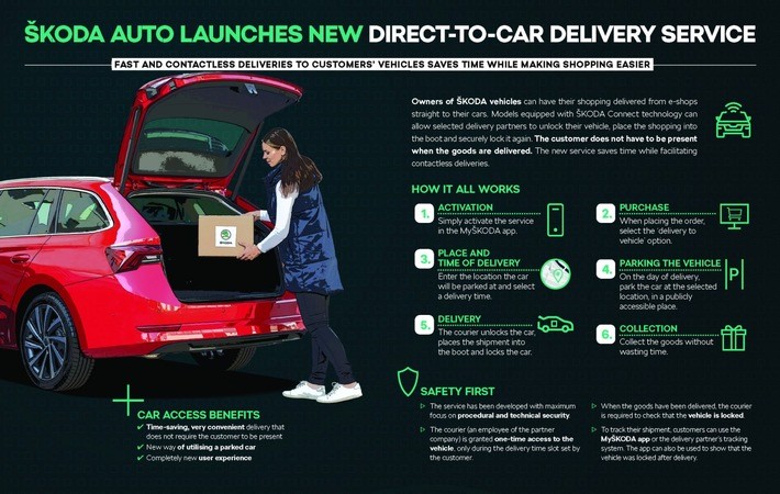 ŠKODA AUTO ermöglicht per Car Access die Lieferung von Online-Bestellungen direkt ins Auto